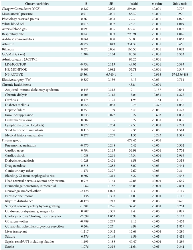 graphic file with name hir-17-232-i003.jpg