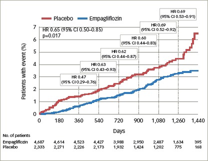 Figure 2: