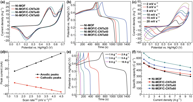 Fig. 4