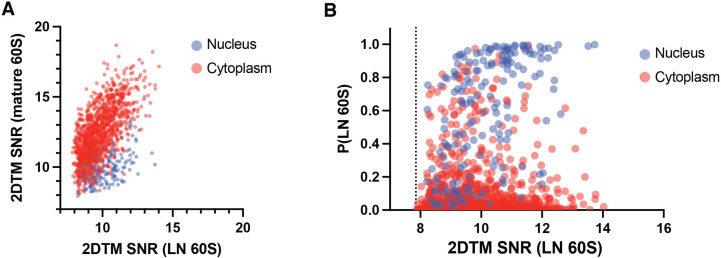 Figure 3—figure supplement 2.