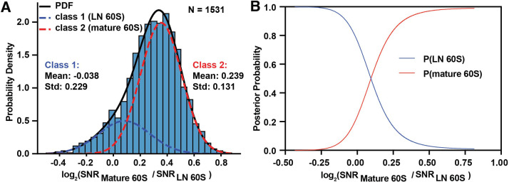 Figure 3—figure supplement 1.