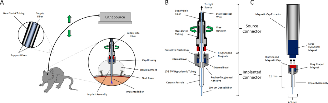 Fig. 1