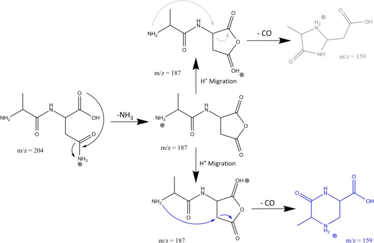 Scheme 2