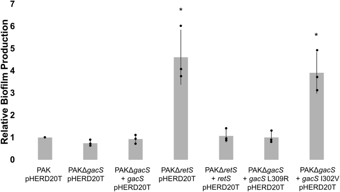 Figure 7