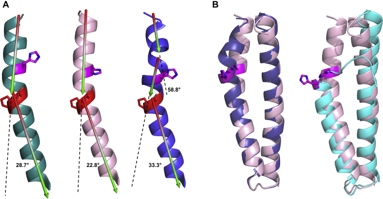 Figure 3