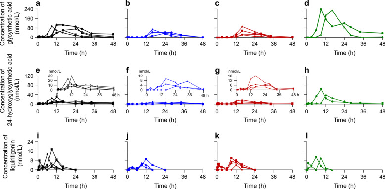 Fig. 4