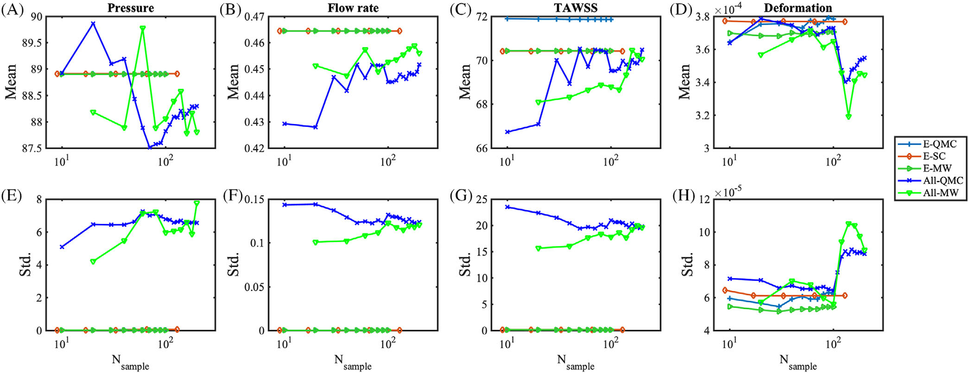 FIGURE 19