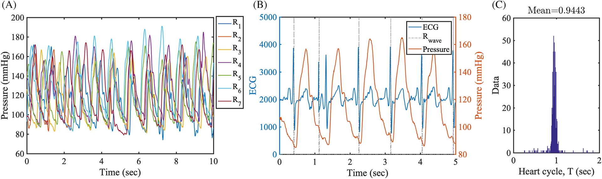 FIGURE 3