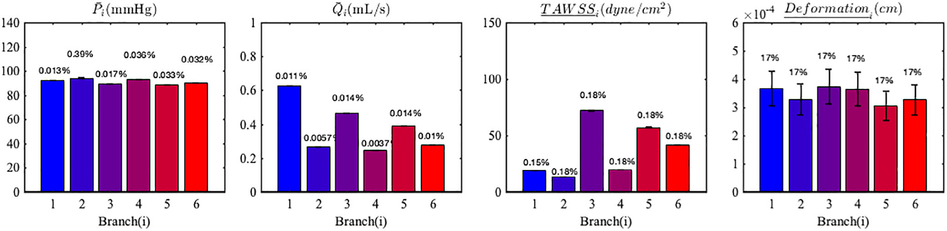 FIGURE 16