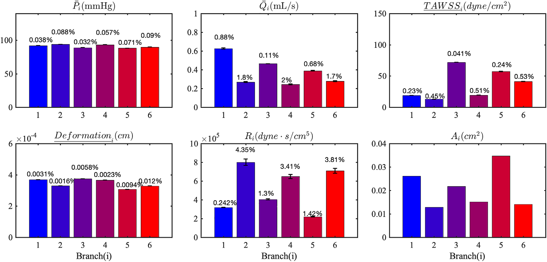 FIGURE 15