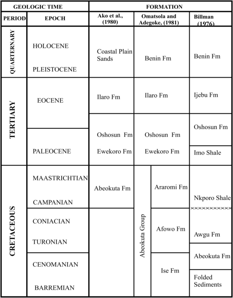 Fig. 3