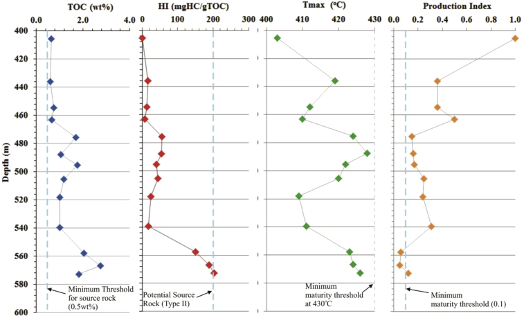 Fig. 4