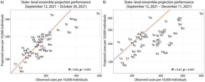 Figure 2: