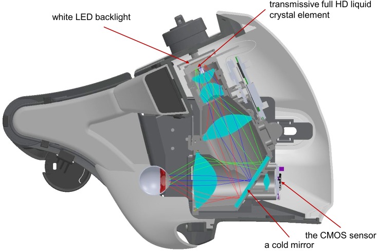 Fig 3