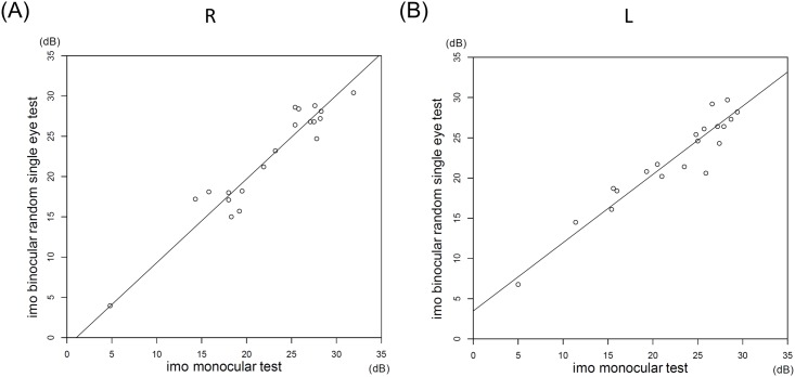 Fig 7