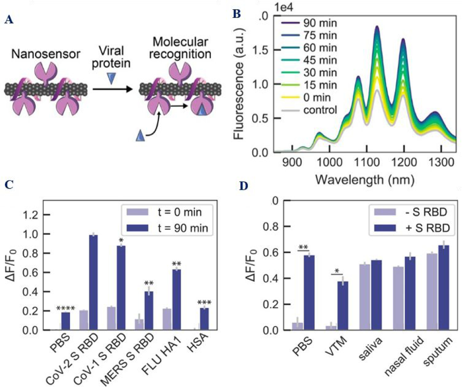 Figure 10: