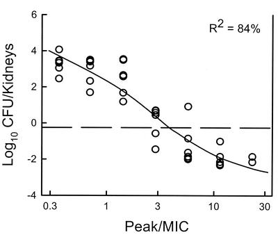 FIG. 5.