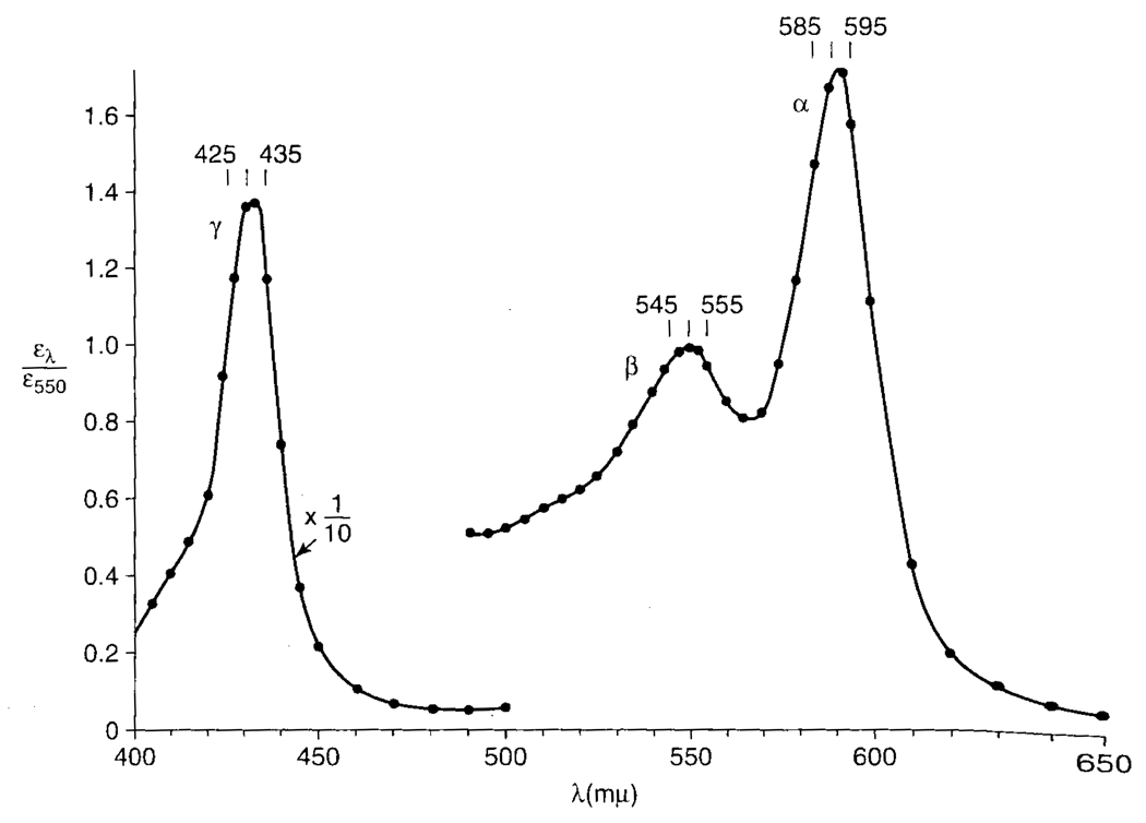 FIG. 3