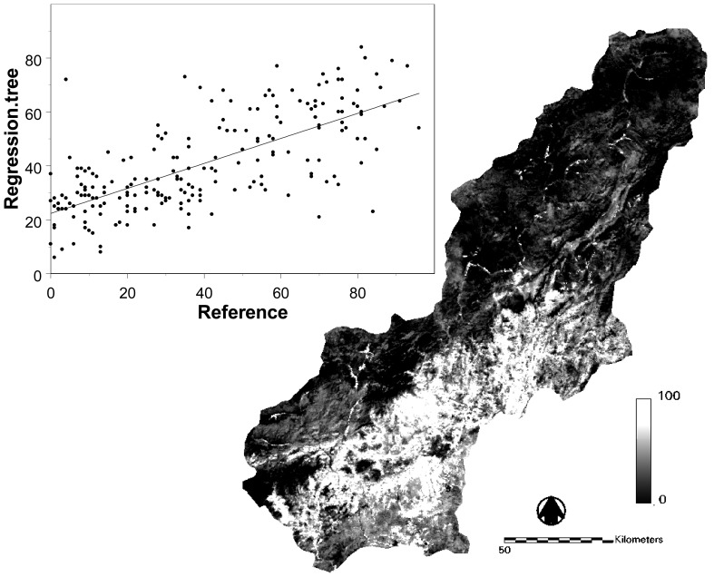 Figure 5.