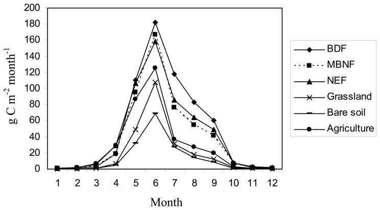 Figure 9.