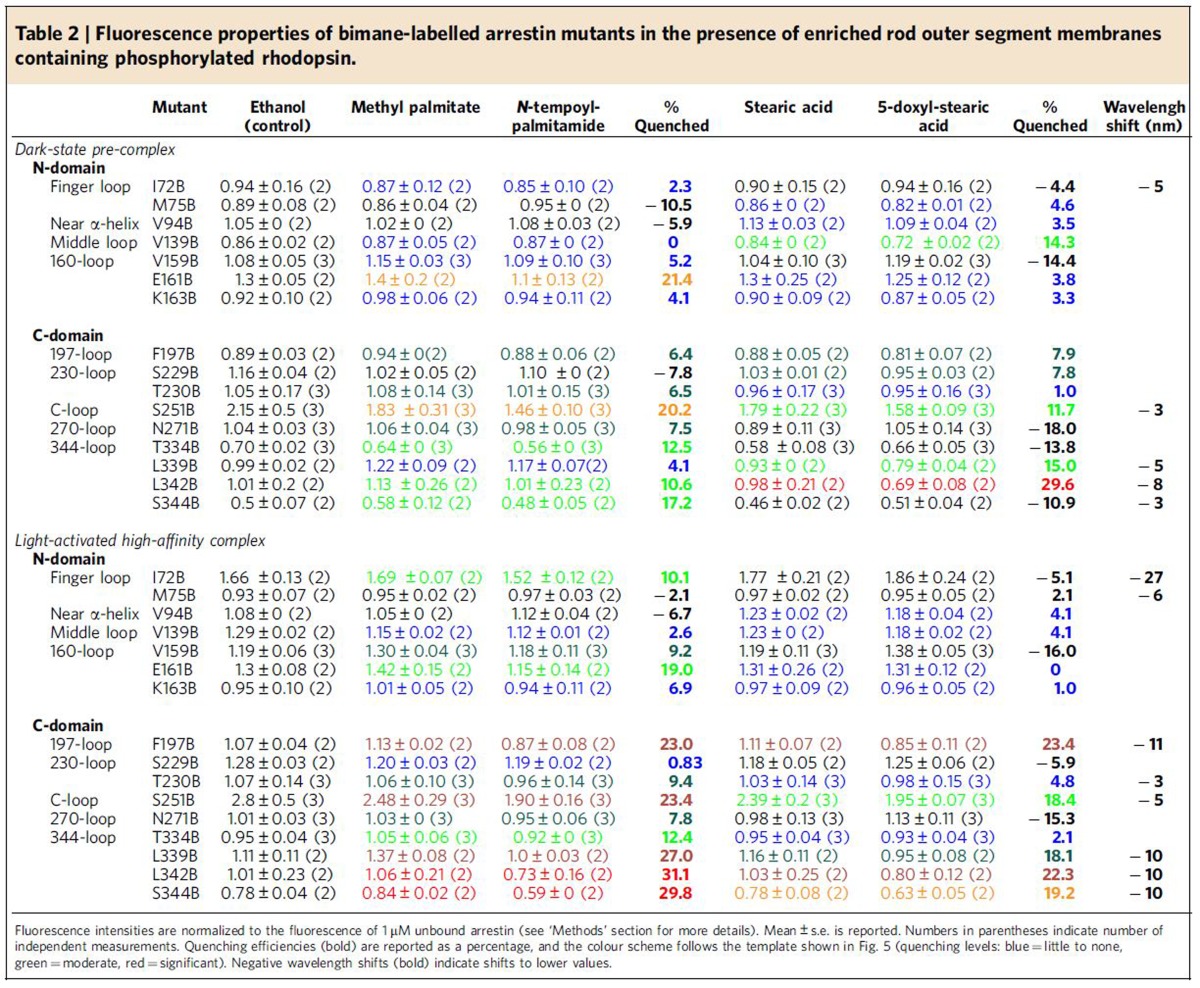 graphic file with name ncomms14258-t2.jpg