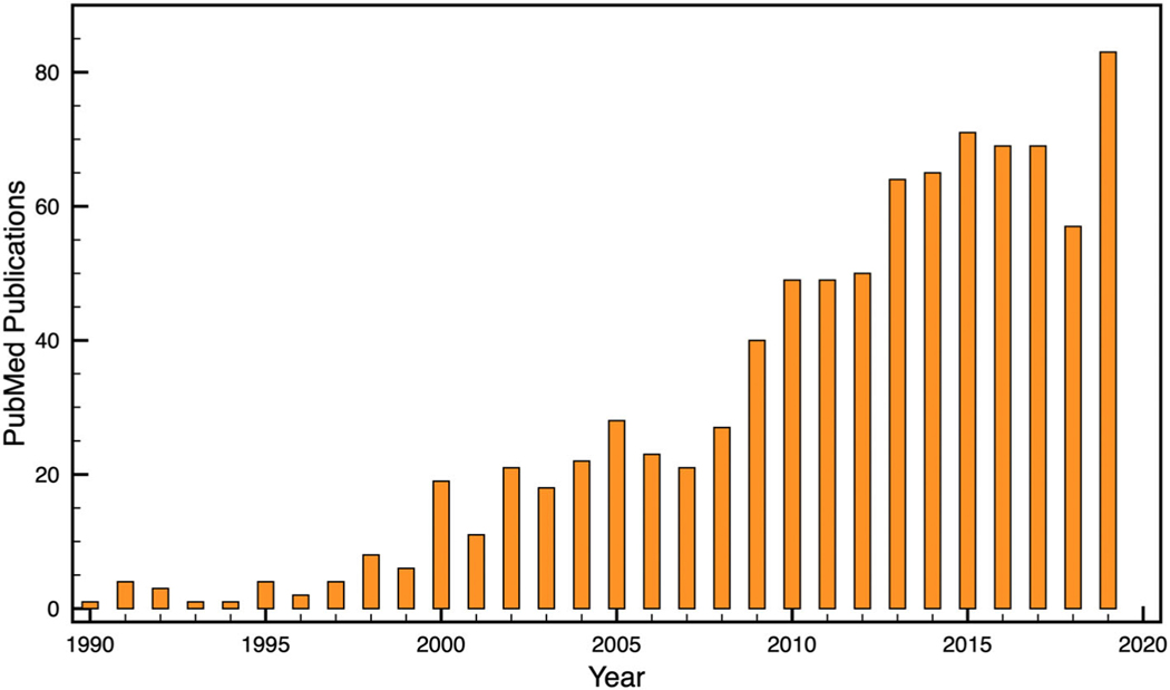 FIGURE 1: