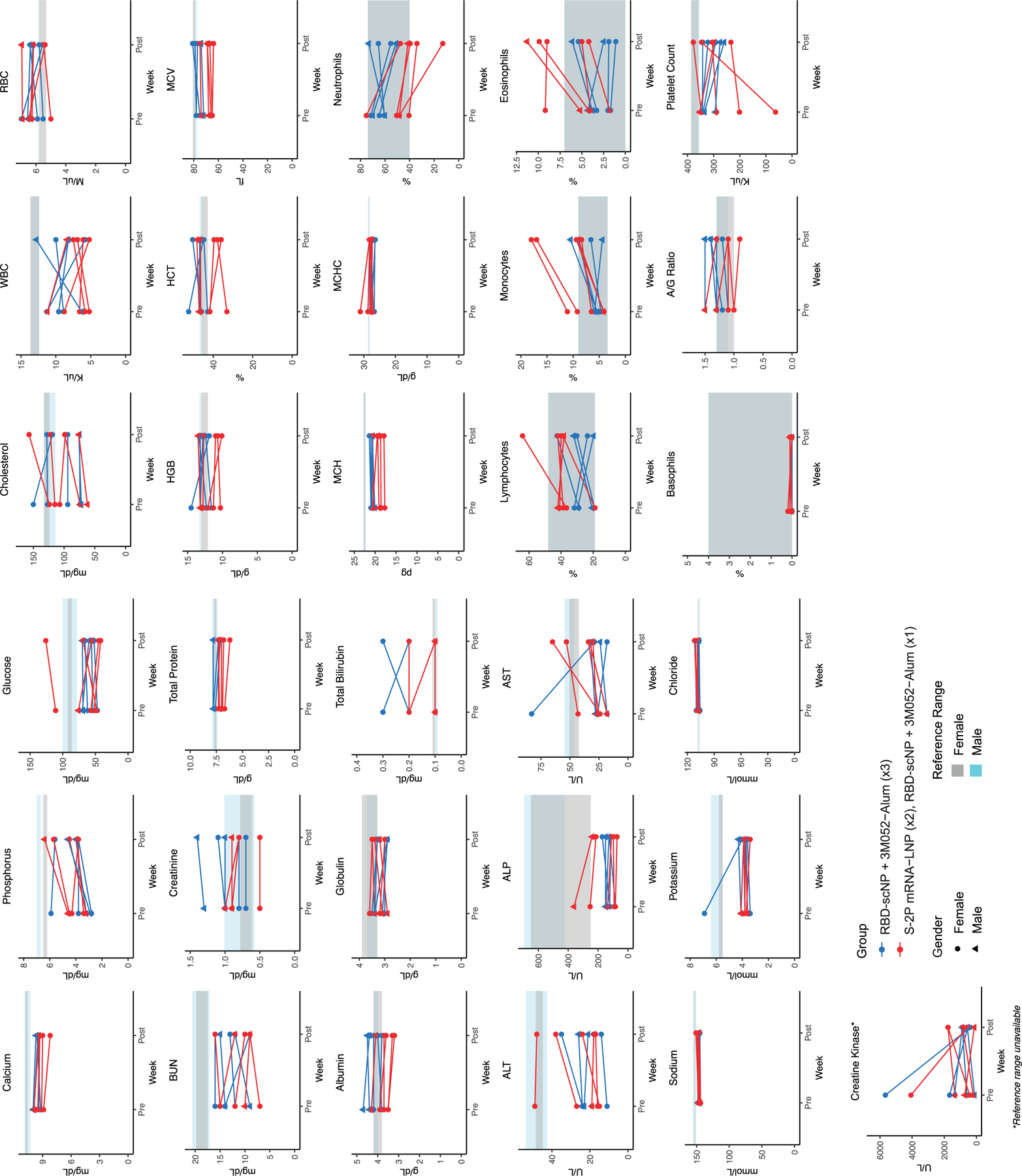 Extended Data Figure 2.