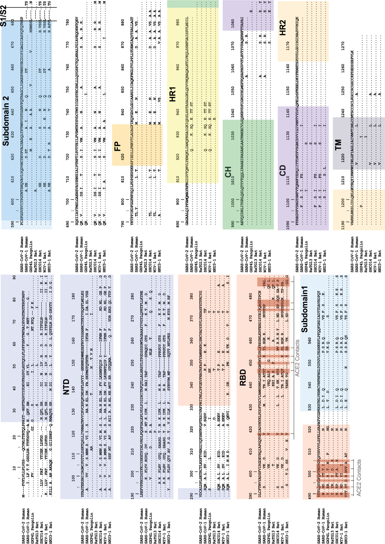 Extended Data Figure 6.