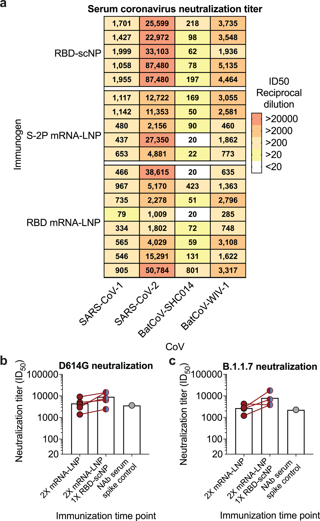 Extended Data Figure 4.