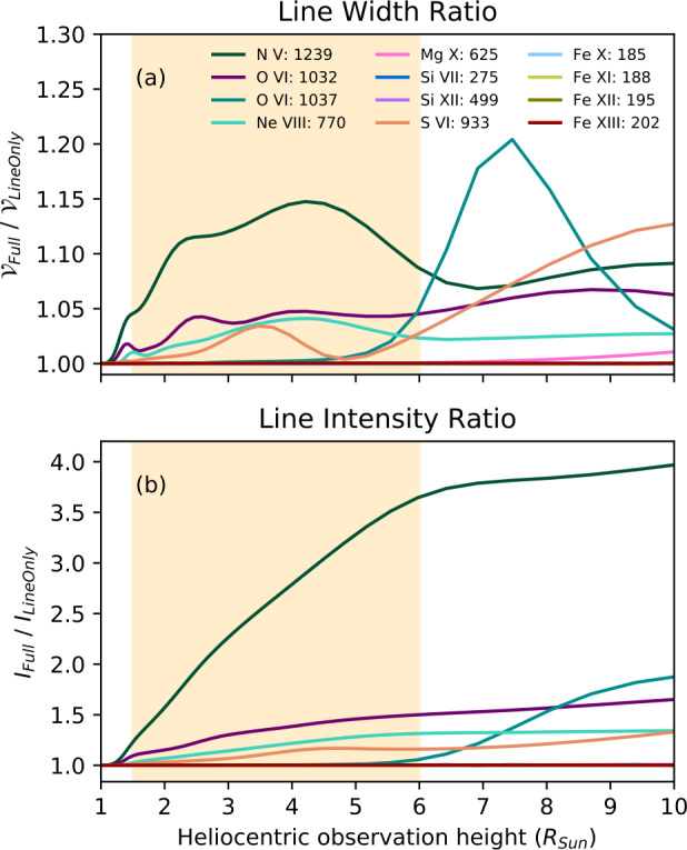 Figure 11