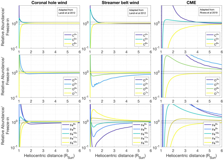 Figure 10