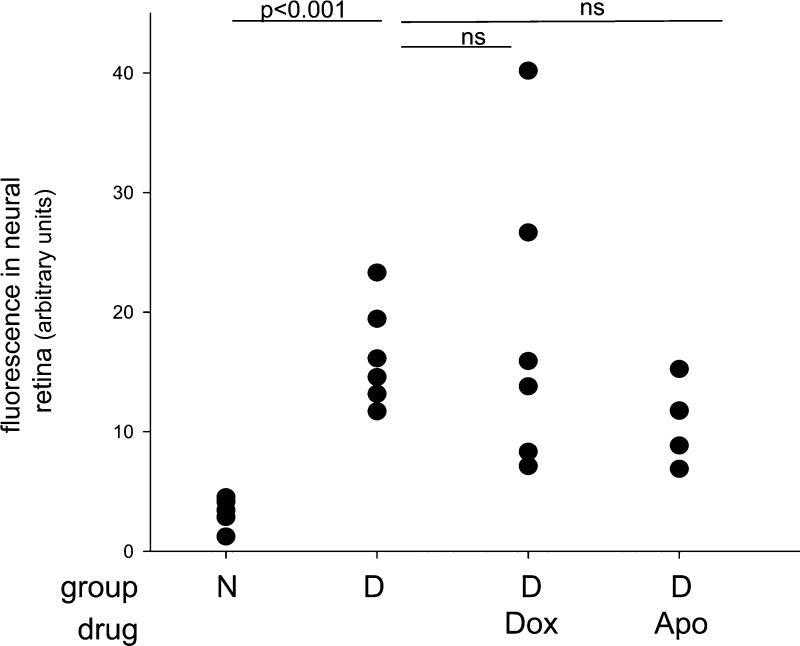 Figure 10.