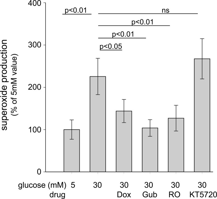 Figure 7.