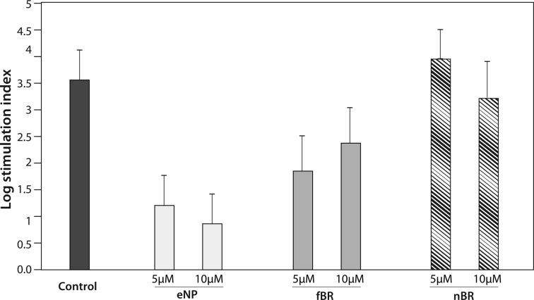 Fig. 10.