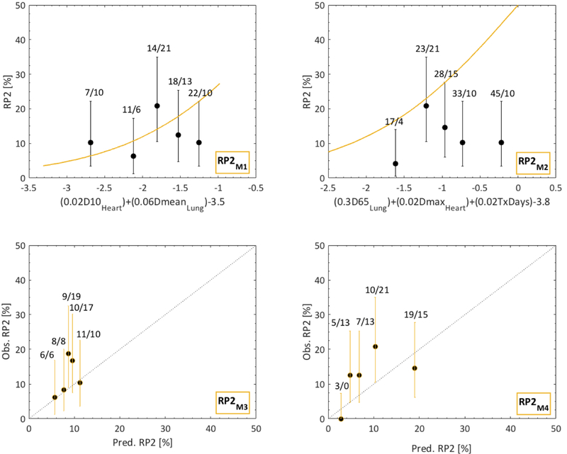 Fig 2.