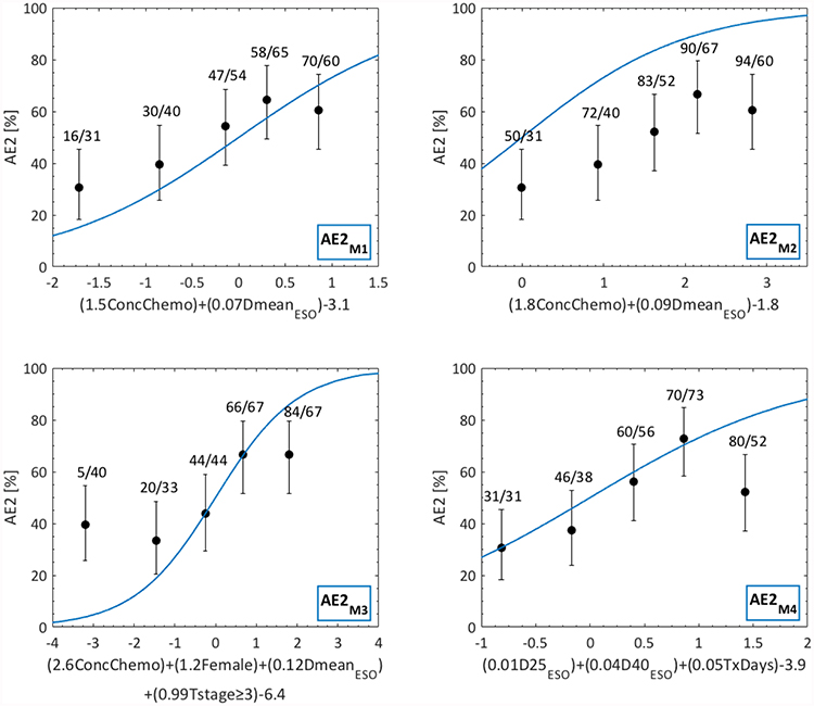 Fig 1.