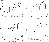 Fig 1.