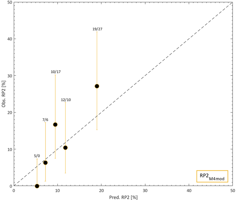 Fig 3.