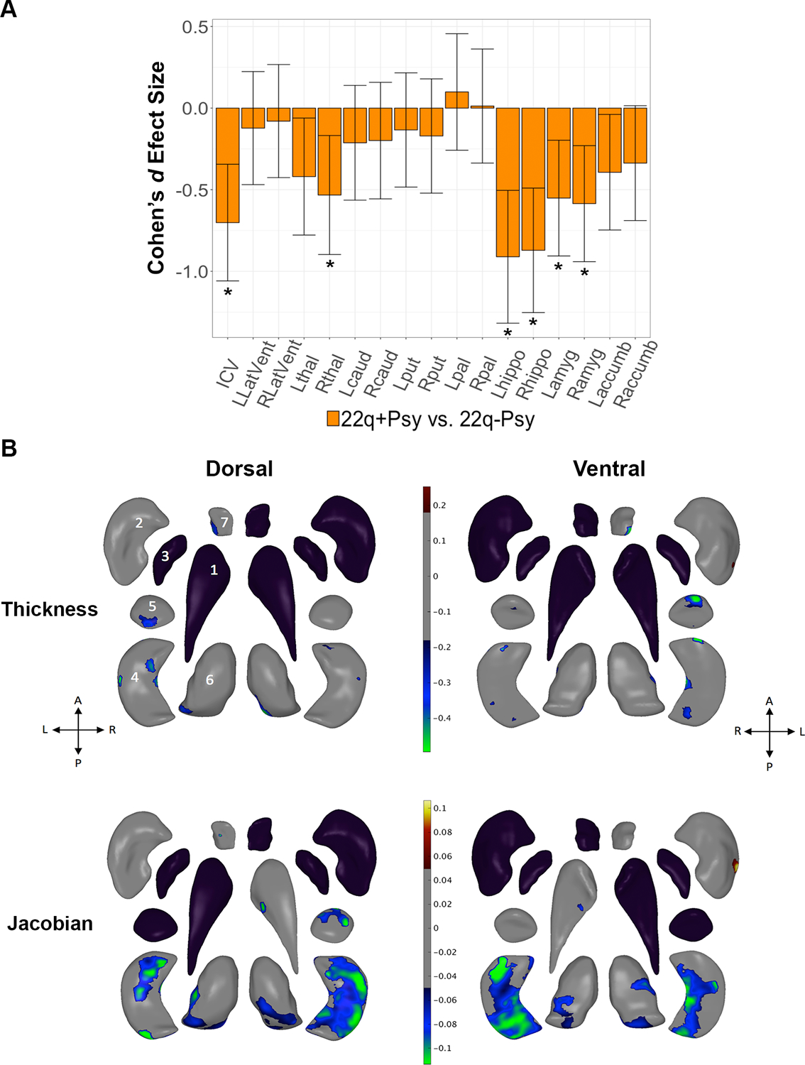 Figure 3: