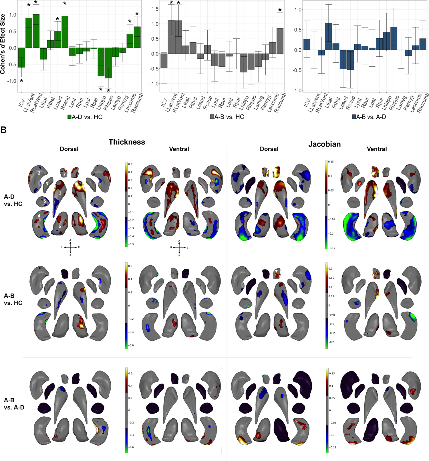 Figure 2: