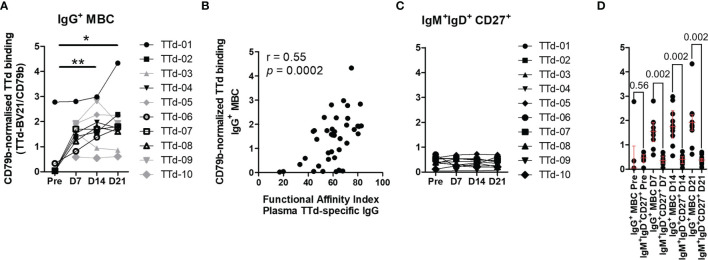 Figure 5