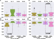 Figure 2—figure supplement 2.
