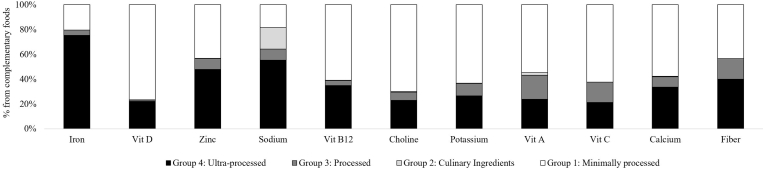 FIGURE 4