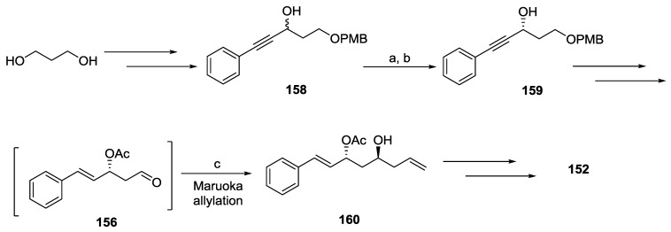 Scheme 32