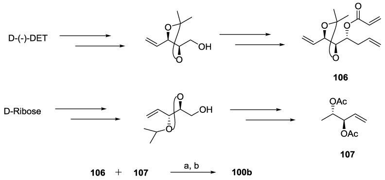 Scheme 22