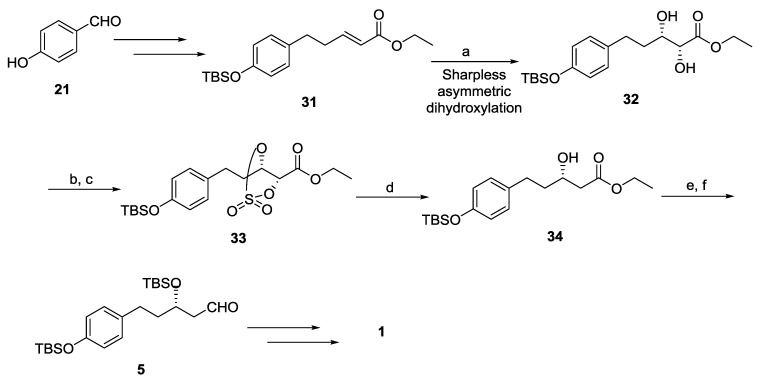 Scheme 5