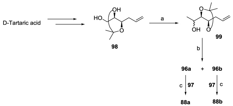 Scheme 20