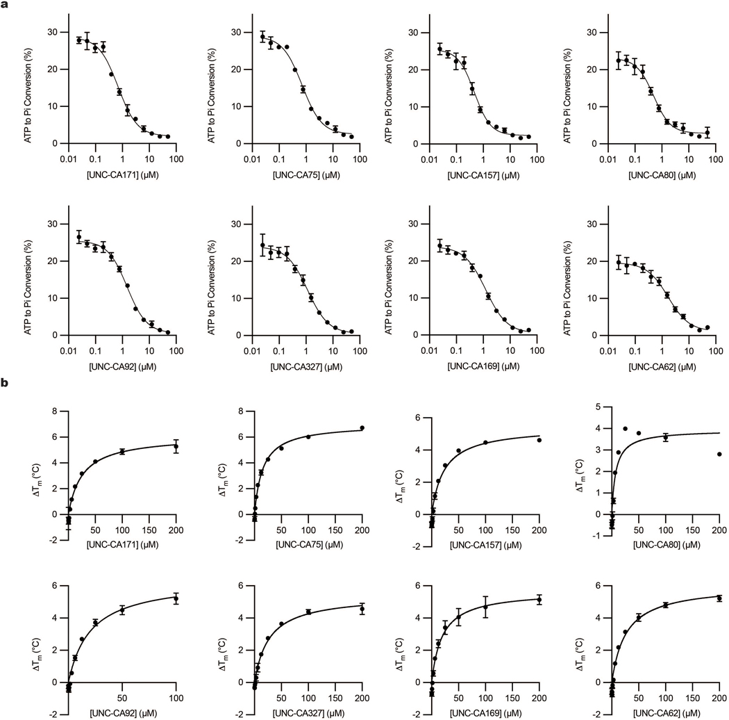 Extended Data Fig. 1