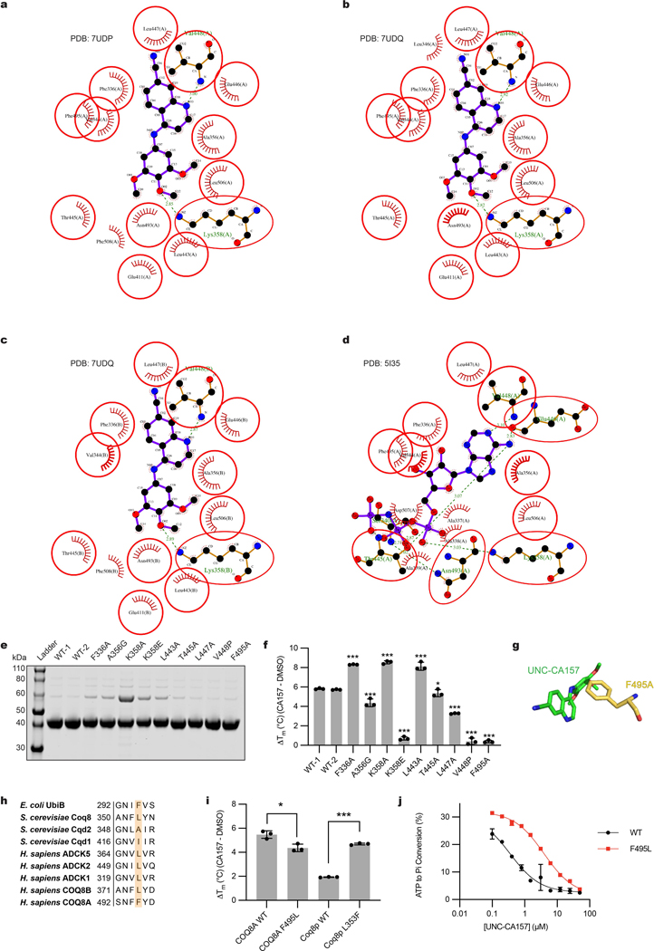 Extended Data Fig. 3