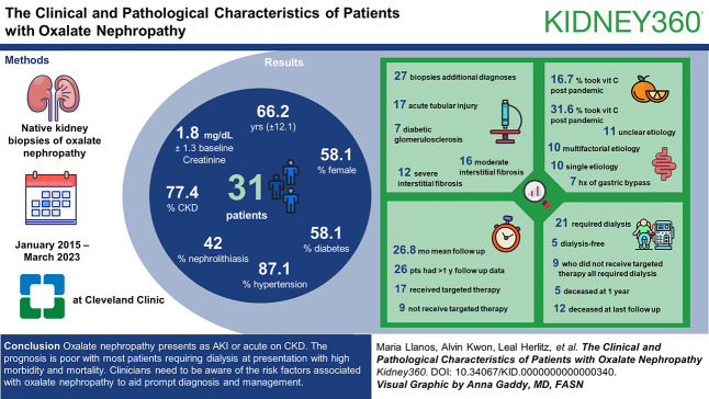 graphic file with name kidney360-5-065-g001.jpg